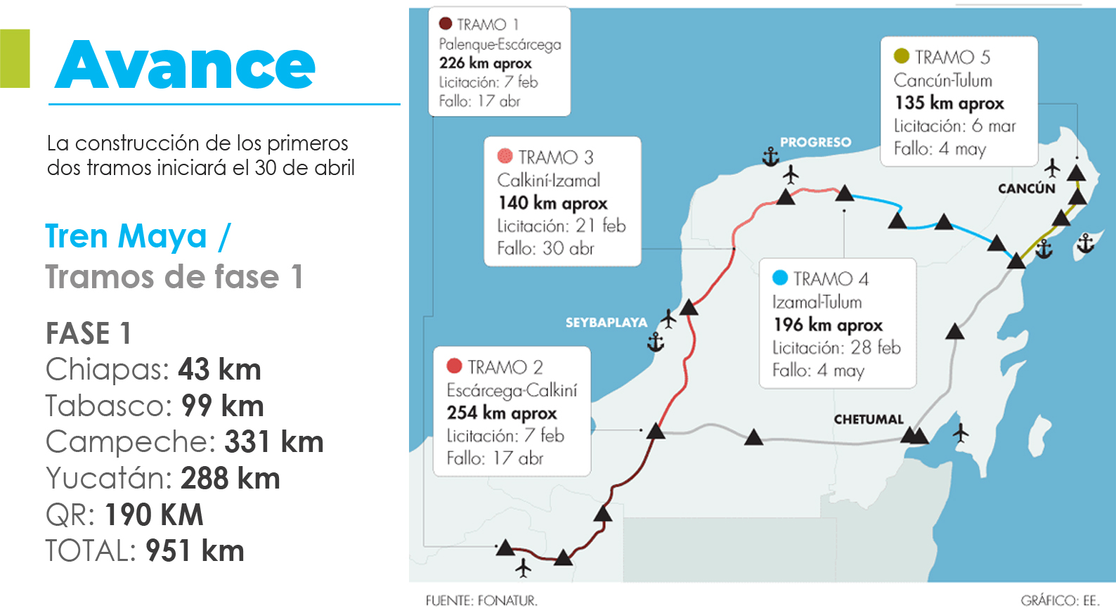 brokable_tren_maya_fases